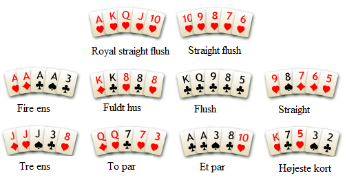 Eksempler på pokerhænder