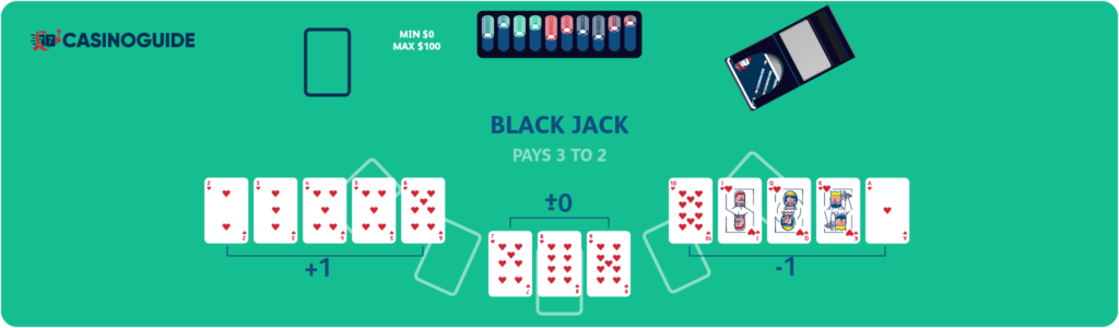 Card Values