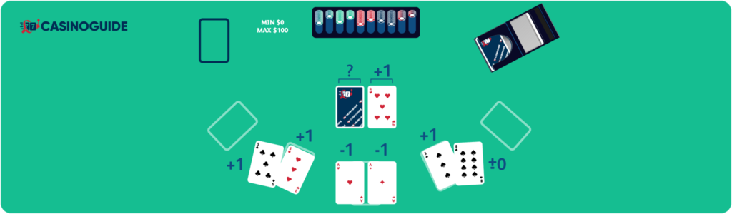 Dealer And Players Count