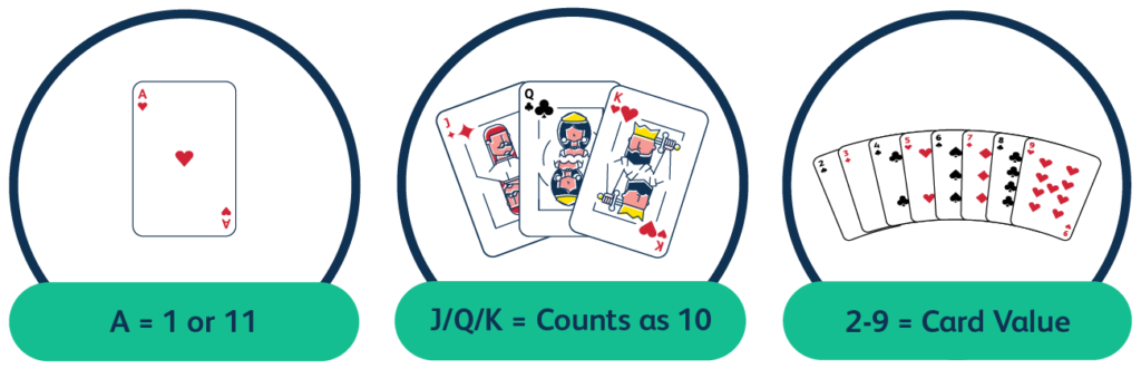 card values