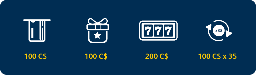 How Wagering Works - online Casino