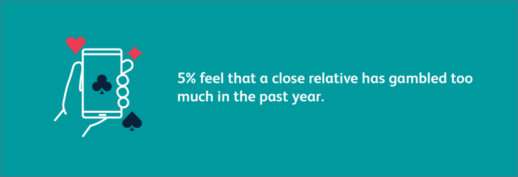5% know someone that gambles too much