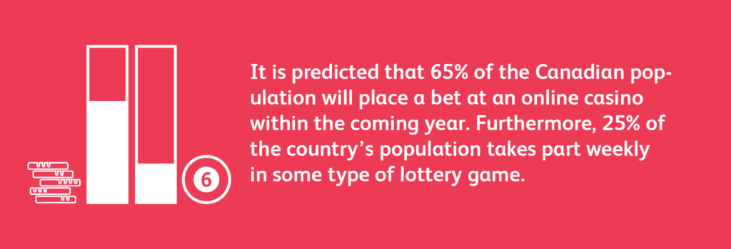 More Canadians play at online gambling sites