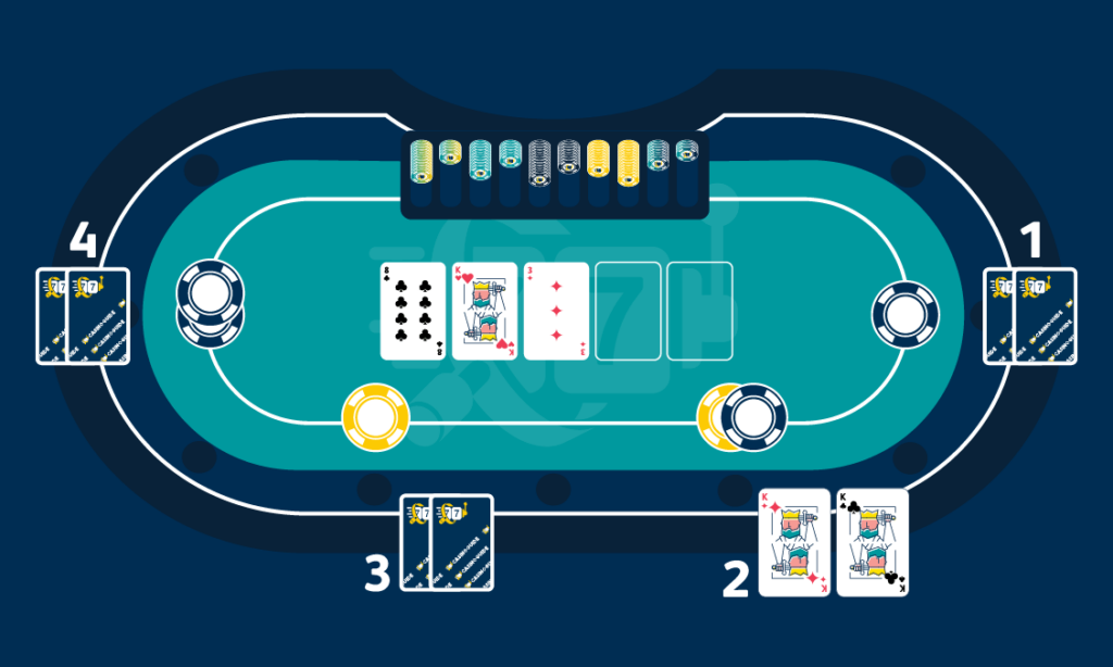 Poker table showing flop in poker