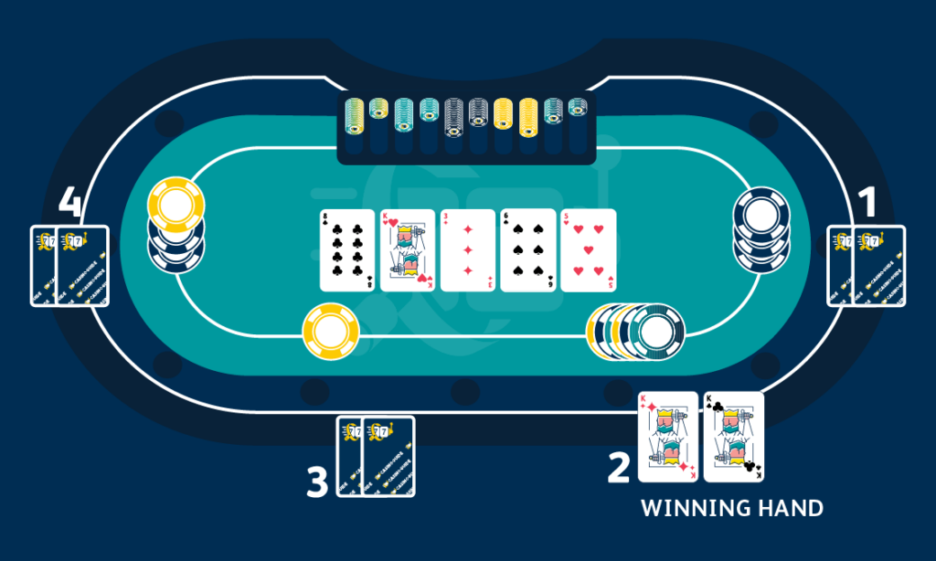 Poker table showing a winning hand on the 5th card