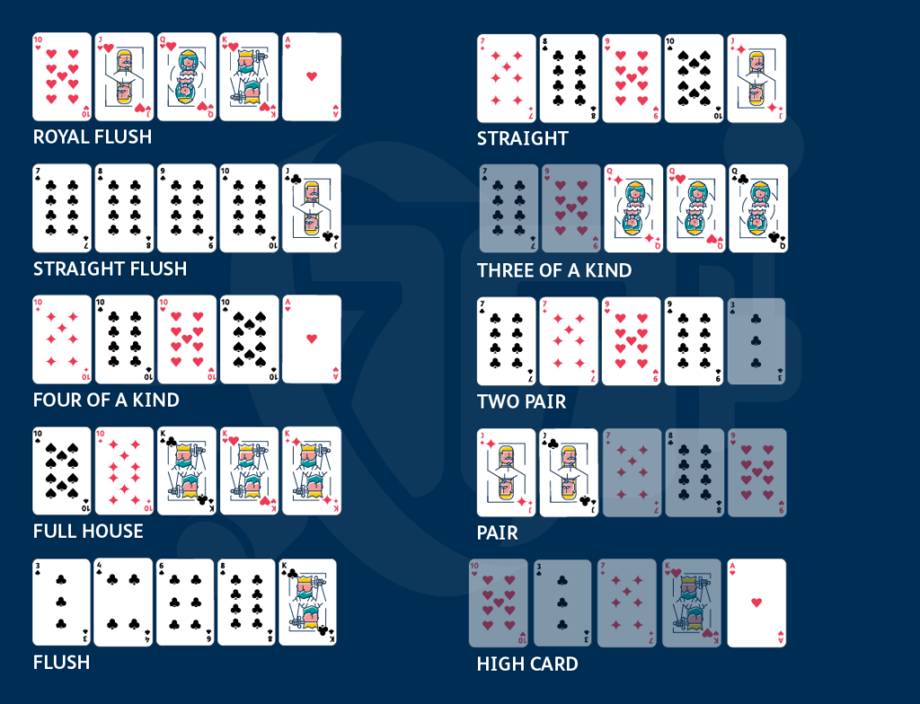 5 card Poker hands including Royal Flush