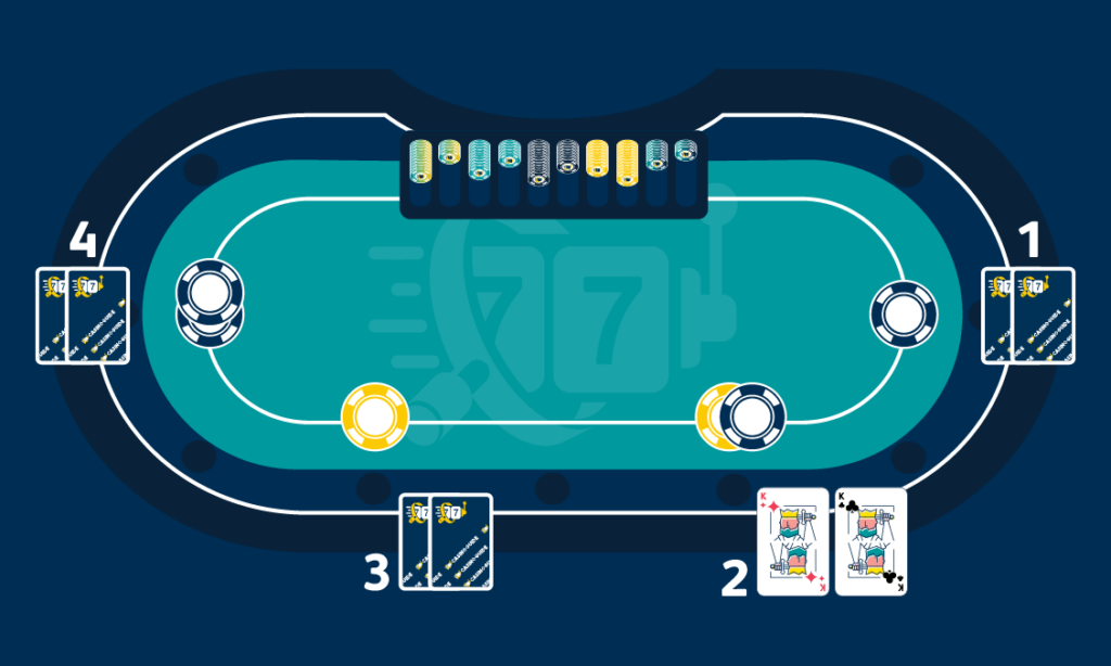 Poker table showing a pre-flop