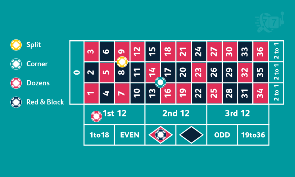 Bet options online roulette - TheCasinoGuide.com