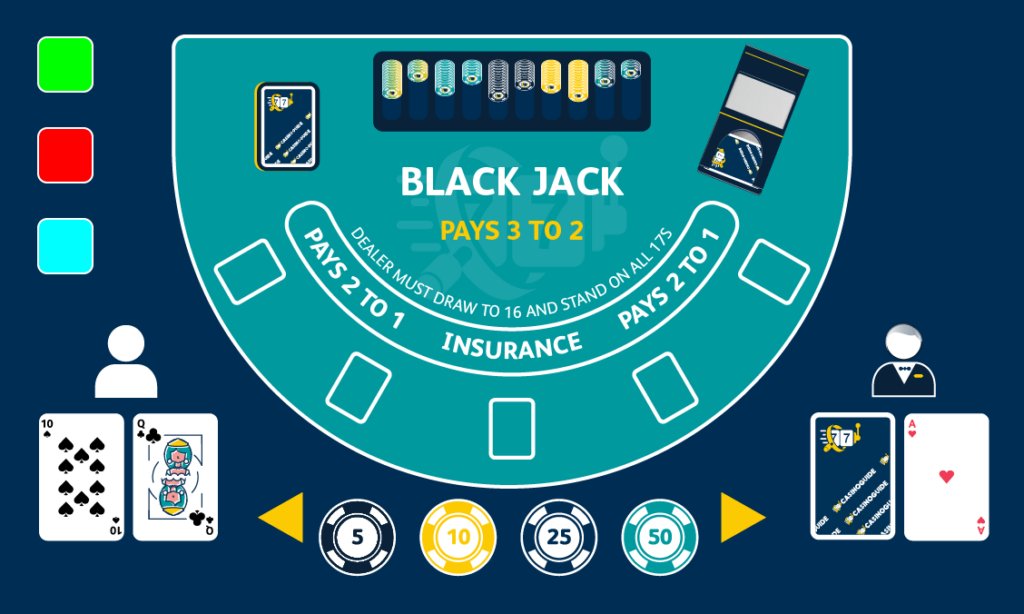 Blackjack table showing hands and bets and options CA