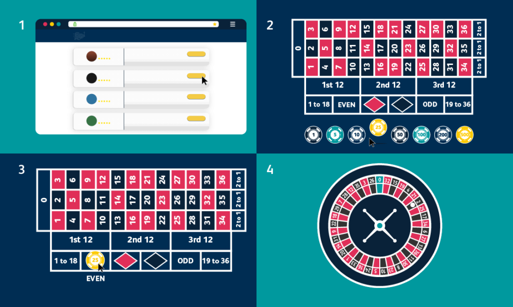 How to play Online Roulette - Casinoguide
