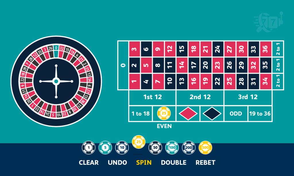 Online Roulette even bets - Casinoguide