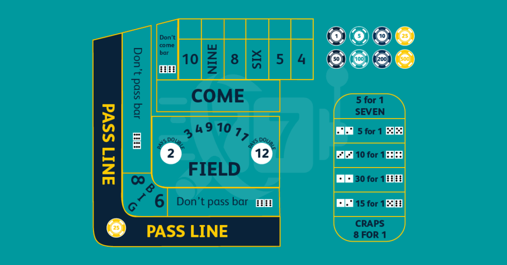 Craps Table showing option Pass line bet - NZ