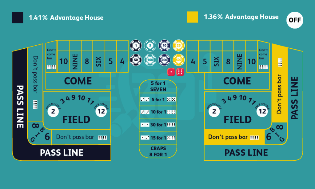 Online Craps Table showing craps strategy Dont pass bar and Pass line - CA