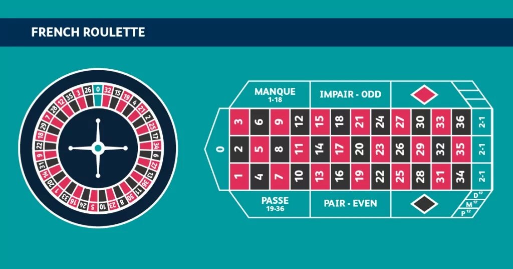 Fransk udgave af roulette bord