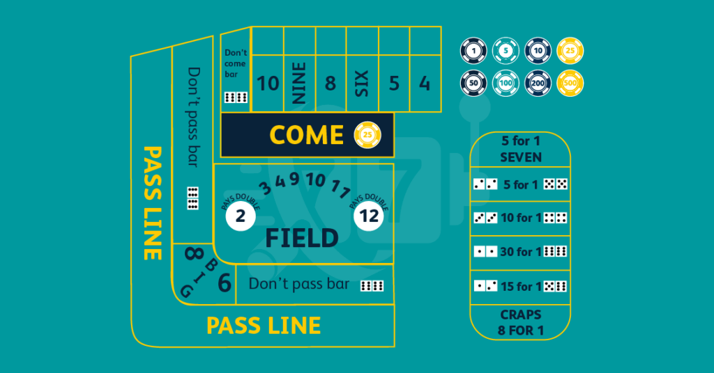 Online Craps Table showing option Come Bet - NZ