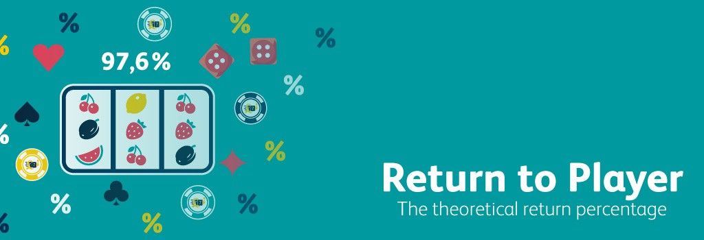showing slot with fruits and RTP % Return to Player NZ Guide