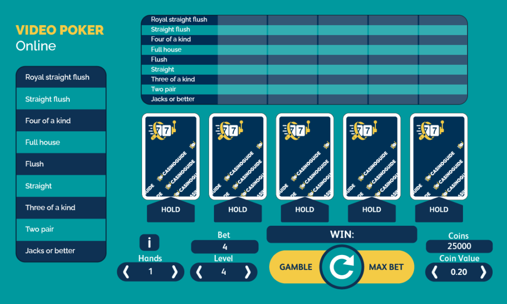 Online video poker layout canada