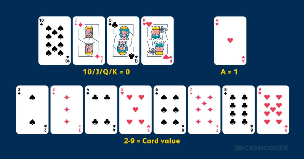 Online Baccarat card values showing king, queen jack and 2-9