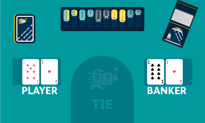 Online baccarat - banker win