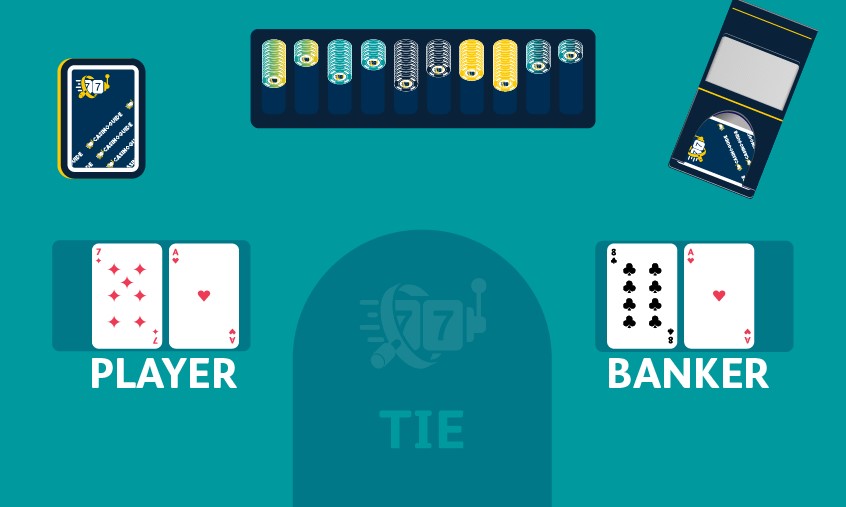 Baccarat bordet viser to kort Online Baccarat Guide Danmark