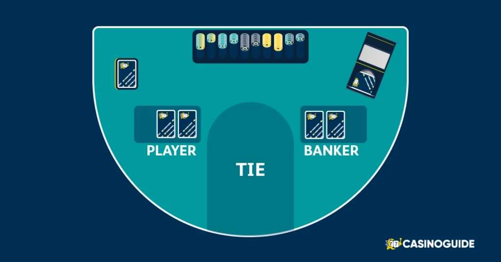 Baccarat bord online Danmark - layout