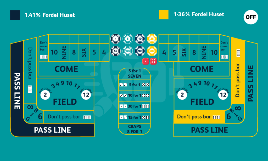 Online craps table - hver side håndteres af dealeren og af spilleren. Online Craps Danmark