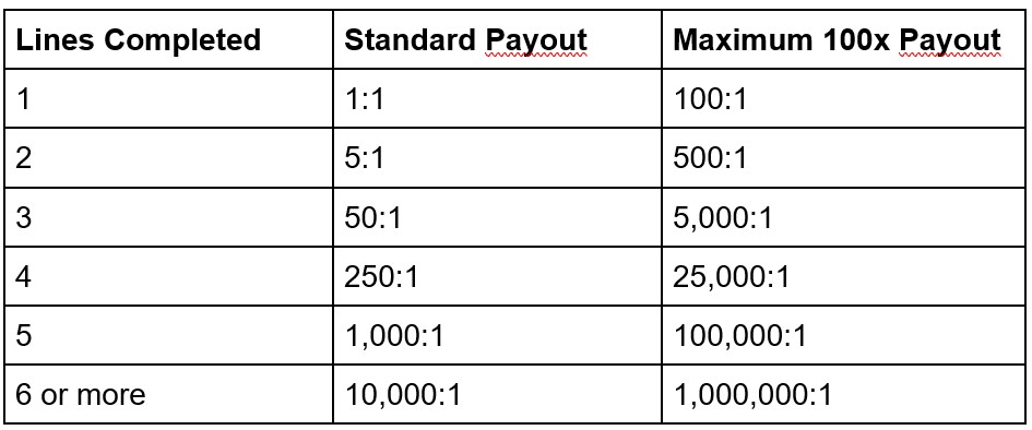 Image showing Mega Ball live game payouts
