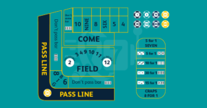 Craps bord table - Pass Line Bet Craps online Danmark
