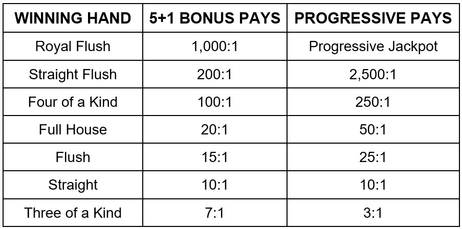 Live Caribbean Stud Poker image with payout ratios