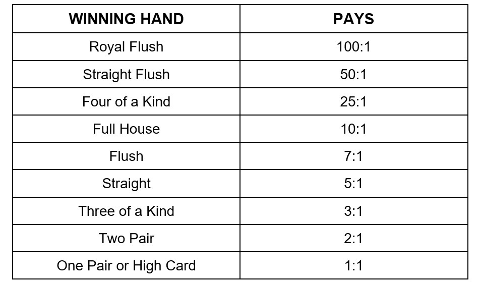 Live Caribbean Stud Poker winnings image