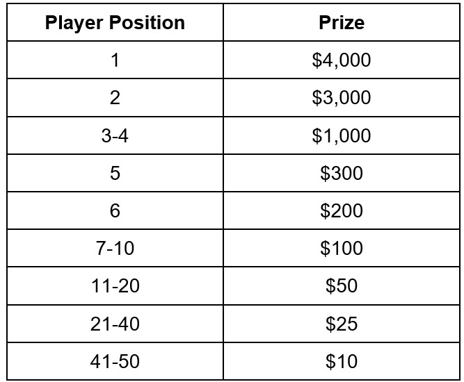 LeoVegas jackpot prizes