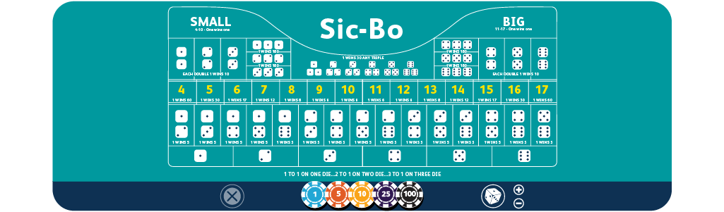 Sic Bo table layout