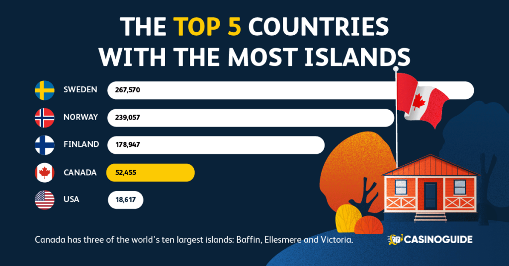 Countries with most islands Canada infograph